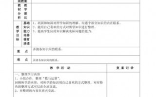 小学教师备课教案怎么写 小学生教师备课模板