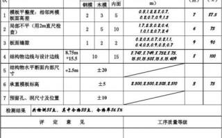 模板制作安装工序评点表,简述模板安装工序 