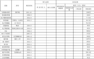 效益分析模板表格