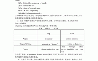  英文课文复述模板「英语课文复述怎么写」