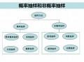 概率抽样方案模板_概率抽样步骤