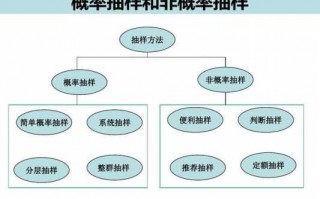 概率抽样方案模板_概率抽样步骤