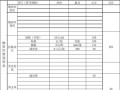 社会实践预算表格模板_大学生社会实践经费预算怎么写