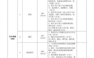 行政主管绩效考核模板,行政主管考核方案 