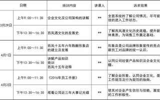 培训交流会计划模板