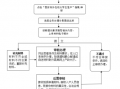 西安落户代办申请模板（西安落户办理流程2020）