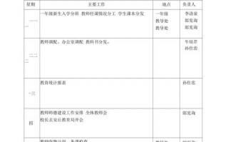 一周教学工作重点 一周教学安排模板