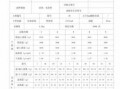 实验总结与分析模板,实验总结与分析怎么写 