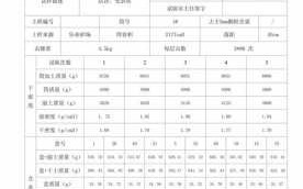 实验总结与分析模板,实验总结与分析怎么写 