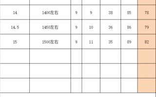  模板应选用什么材料「模板的选用有什么要求」