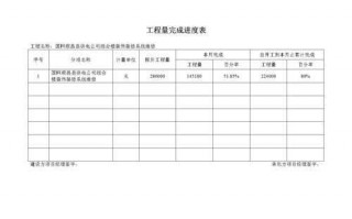 工作完成进度表格模板