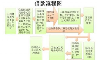 内部借款管理办法模板,内部借款管理办法模板图片 