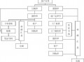 物料采购跟单的基本流程-物料跟单表格模板