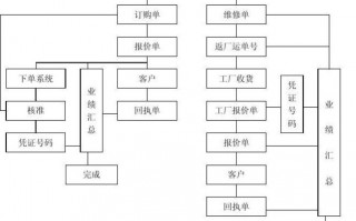 物料采购跟单的基本流程-物料跟单表格模板