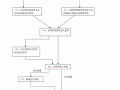 保函业务申请书模板_保函业务流程图