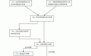 保函业务申请书模板_保函业务流程图