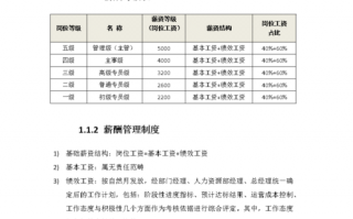 网络运营主管工资