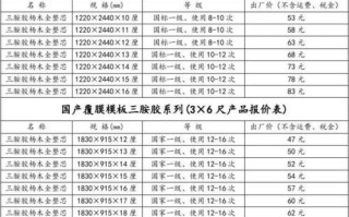 混凝土模板施工价格 混凝土模板制作价格表