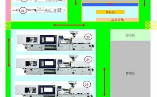 注塑车间区域划分 注塑工厂6s划分模板