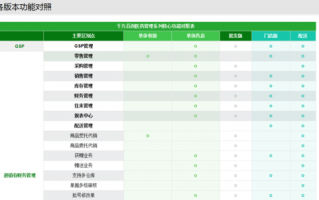 千方百计数据模板_千方百计软件使用教程