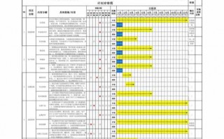 年度计划推进表模板（年度计划进度表）