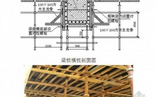 梁模板支撑种类,梁模板支撑要求 