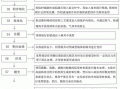 香水生产工艺模板（香水生产工艺模板图片）