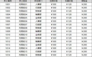 员工福利表格模板（员工福利表格模板图片）