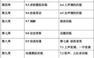  口语教学计划表格模板「口语教学方案」