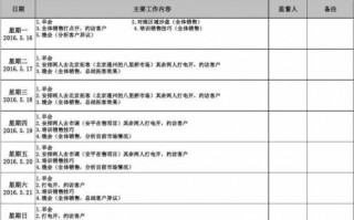 销售周计划表格模板