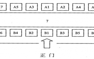 桌次排列图模板,排列桌次的具体讲究 