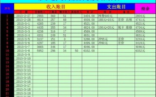 酒店开支表格模板_酒店日常开支有哪些?