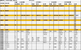 产品原材料报表模板_产品原材料分类