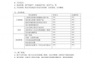 装修公司运营方案模板_装修公司运营方案模板范文