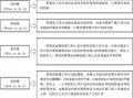 八大管理技能计划模板（管理技能内容）