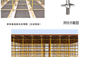 模板支架工程理解_模板支架工程理解与认识