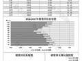 销售增长报表模板_销售增长报表模板图片