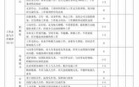  会计岗位考核表模板「会计岗位考核内容」