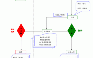  产品入库检验标准模板「产品入库的流程」
