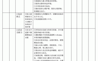  诊疗计划模板普外科「诊疗计划内容包括哪些」