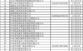 酒类商贸公司汇报模板,酒类商贸公司的经营范围包括哪些 