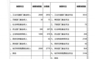 学校用电决算书模板_学校电费计算