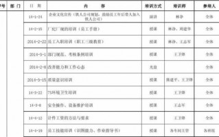 皮具厂培训计划 皮具公司培训方案模板