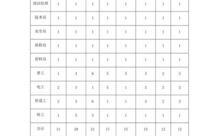 消防员的劳动内容 消防劳动力计划表模板