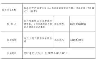 企业招标公示模板,企业招标公示期一般几天 