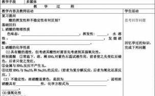 高中化学教案导入模板_高中化学导入技能教案