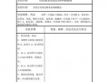 初中实验报告模板