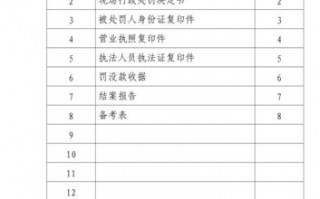 行政处罚卷宗目录排序 行政处罚卷宗模板