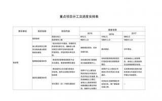  项目任务分解表模板「项目任务分解与进度安排」