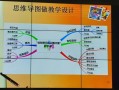 教学设计模板思品,教学设计思路思维导图 